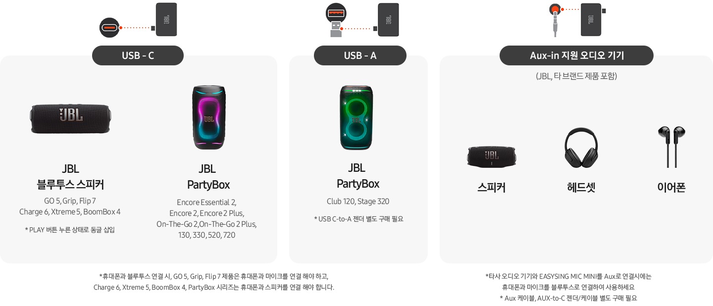 USB-C, USB-A, Aux-in 지원 오디오 기기, UAC + PD 지원 USB-C 기기로 연결 가능한 기기 있습니다. USB-C 타입에는 JBL 블루투스 스피커(GO 5, Grip, Filp 7, Charge 6, Xtreme5, BoomBox 4)와 JBL PartyBox(Encore Essential 2, Encore 2, Encore 2 Plus, On-The-Go 2, On-The-Go 2 Plus, 130, 330, 520, 720)가 연결 가능하며, JBL 블루투스 스피커는 PLAY 버튼 누른 상태로 동글 삽입 시 연결 됩니다. USB-A 타입에는 JBL PartyBox(Club 120, Stage 320)가 연결 가능하며, USB A-to-C 젠더 별도 구매 필요합니다. USB-C 타입과 USB-A타입을 휴대폰 블루투스 연결 시,  GO 5, Grip, Flip 7 제품은 휴대폰과 마이크를 연결 해야 하고, Charge 6, Xtreme 5, BoomBox 4, PartyBox 시리즈는 휴대폰과 스피커를 연결 해야 합니다. Aux-in 지원 오디오 기기는 JBL, 타 브랜드 제품 포함하여 연결 가능합니다. * 타사 오디오 기기와 EASYSING MIC MINI를 Aux로 연결시에는 휴대폰과 마이크를 블루투스로 연결하여 사용하세요. * Aux 케이블, AUX-to-C 젠저/케이블 별도 구매 필요.