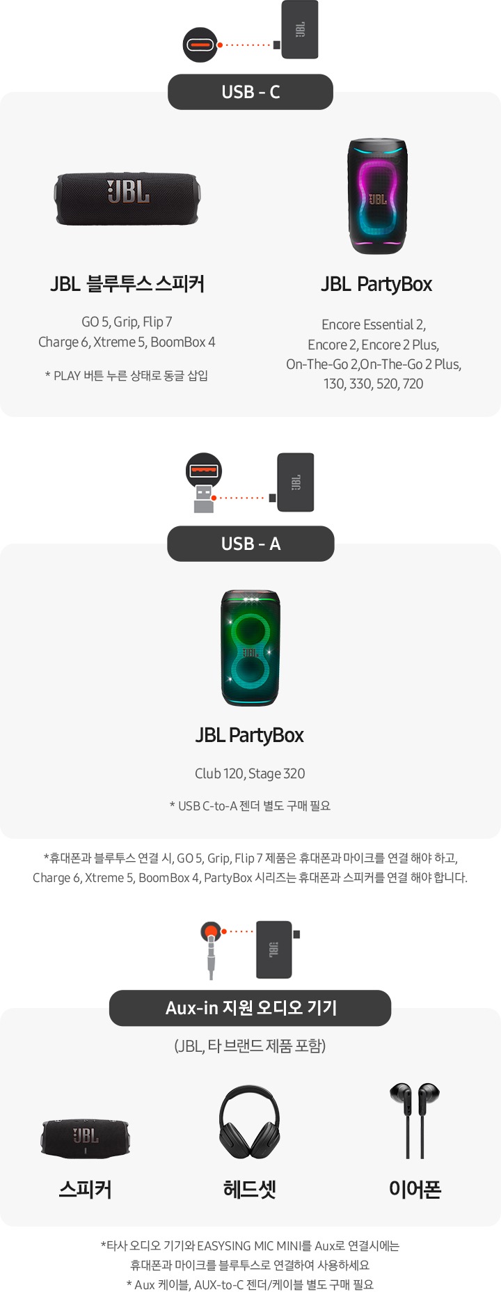 USB-C, USB-A, Aux-in 지원 오디오 기기, UAC + PD 지원 USB-C 기기로 연결 가능한 기기 있습니다. USB-C 타입에는 JBL 블루투스 스피커(GO 5, Grip, Filp 7, Charge 6, Xtreme5, BoomBox 4)와 JBL PartyBox(Encore Essential 2, Encore 2, Encore 2 Plus, On-The-Go 2, On-The-Go 2 Plus, 130, 330, 520, 720)가 연결 가능하며, JBL 블루투스 스피커는 PLAY 버튼 누른 상태로 동글 삽입 시 연결 됩니다. USB-A 타입에는 JBL PartyBox(Club 120, Stage 320)가 연결 가능하며, USB A-to-C 젠더 별도 구매 필요합니다. USB-C 타입과 USB-A타입을 휴대폰 블루투스 연결 시,  GO 5, Grip, Flip 7 제품은 휴대폰과 마이크를 연결 해야 하고, Charge 6, Xtreme 5, BoomBox 4, PartyBox 시리즈는 휴대폰과 스피커를 연결 해야 합니다. Aux-in 지원 오디오 기기는 JBL, 타 브랜드 제품 포함하여 연결 가능합니다. * 타사 오디오 기기와 EASYSING MIC MINI를 Aux로 연결시에는 휴대폰과 마이크를 블루투스로 연결하여 사용하세요. * Aux 케이블, AUX-to-C 젠저/케이블 별도 구매 필요.