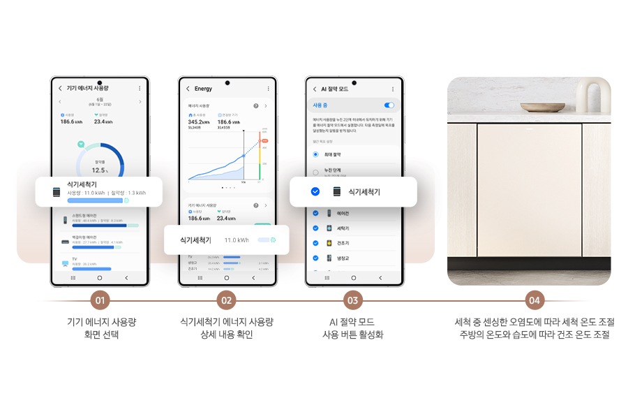 1번부터 4번까지 식기세척기 AI 절약모드 실행 방법을 스마트폰 화면과 함께 연출한 이미지입니다. 01.기기 에너지 사용량 화면 선택, 02. 식기세척기 에너지 사용량 상세 내용 확인, 03. AI 절약 모드 사용 버튼 활성화, 04. 세척 중 센싱한 오염도에 따라 세척 온도 조절-주방의 온도와 습도에 따라 건조 온도 조절
