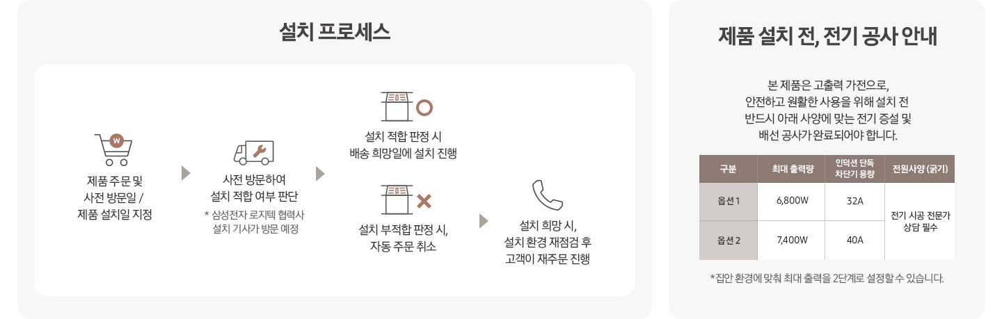 2가지 연한 회색 박스 안에 설치 프로세스와 제품 설치 전, 전기 공사 안내를 설명하고 있는 이미지입니다. 설치 프로세스 회색 박스 내부에는 상단 부분에는 설치 프로세스 텍스트가 쓰여 있고, 하단 부분에는 아이콘과 텍스트로 순서를 알려주고 있습니다. 첫 번째는 마트의 카트 옆모습 아이콘과 동그라미 안에 W가 적힌 아이콘이 겹쳐 그려져 있고, 아이콘 하단에는 제품 주문 및 사전 방문일/ 제품 설치일 지정 텍스트가 쓰여 있습니다. 두 번째로는 트럭 옆모습 아이콘과 수공구 렌치 아이콘이 겹쳐 있고 아이콘 하단에 사전 방문하여 설치 적합 여부 판단 * 삼성전자 로지텍 협력사 설치 기사가 방문 예정 텍스트가 쓰여 있습니다. 세 번째로는 설치 적합 판정 시와 설치 부적합 판정 시 두 가지로 나눠 이어서 설명하고 있습니다. 상단 부분에는 후드일체형 인덕션이 설치된 아이콘과 동그라미 표시가 그려져 있고 아이콘 하단에는 설치 적합 판정 시, 배송 희망일에 설치 진행 텍스트가 쓰여 있고 설치 적합 판정 시 진행되는 후드일체형 인덕션 설치 프로세스가 마무리됩니다. 하단 부분에는 후드일체형 인덕션이 설치된 아이콘과 엑스 표시가 그려져 있고 아이콘 하단 부분에는 설치 부적합 판정 시, 자동 주문 취소 텍스트가 쓰여 있고, 이어서 오른쪽 부분에 전화 아이콘과 하단에 설치 희망 시, 설치 환경 재점검 후 고객이 재주문 진행 텍스트가 적혀 있어 설치 부적합 판정 시에도 설치를 희망하는 경우에는 어떻게 하면 되는지 알려주고 있습니다. 제품 설치 전, 전기 공사 안내 회색 박스 내부에는 상단 부분에는 제품 설치 전, 전기 공사 안내 본 제품은 고출력 가전으로, 안전하고 원활한 사용을 위해 설치 전 반드시 아래 사양에 맞는 전기 증설 및 배선 공사가 완료되어야 합니다. 텍스트가 쓰여 있습니다. 중간 부분에는 최대 출력량과 인덕션 단독 차단기 용량을 옵션의 따라 맞는 사양, 전원사양(굵기)를 표로 그려 알려주고 있고 각각 옵션1은 최대 출력량 6,800W, 인덕션 단독 차단기 용량 32A/ 옵션2는 최대 출력량 7,400W, 인덕션 단독 차단기 용량 40A 라고 쓰여 있습니다. 두가지 옵션 모두 전원사양(굵기)는 전기 시공 전문가 상담 필수라고 적혀 있습니다. 제일 하단 부분에는 * 집안 환경에 맞춰 최대 출력을 2단계로 설정할 수 있습니다.가 적혀 있습니다.