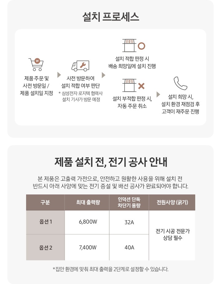 2가지 연한 회색 박스 안에 설치 프로세스와 제품 설치 전, 전기 공사 안내를 설명하고 있는 이미지입니다. 설치 프로세스 회색 박스 내부에는 상단 부분에는 설치 프로세스 텍스트가 쓰여 있고, 하단 부분에는 아이콘과 텍스트로 순서를 알려주고 있습니다. 첫 번째는 마트의 카트 옆모습 아이콘과 동그라미 안에 W가 적힌 아이콘이 겹쳐 그려져 있고, 아이콘 하단에는 제품 주문 및 사전 방문일/ 제품 설치일 지정 텍스트가 쓰여 있습니다. 두 번째로는 트럭 옆모습 아이콘과 수공구 렌치 아이콘이 겹쳐 있고 아이콘 하단에 사전 방문하여 설치 적합 여부 판단 * 삼성전자 로지텍 협력사 설치 기사가 방문 예정 텍스트가 쓰여 있습니다. 세 번째로는 설치 적합 판정 시와 설치 부적합 판정 시 두 가지로 나눠 이어서 설명하고 있습니다. 상단 부분에는 후드일체형 인덕션이 설치된 아이콘과 동그라미 표시가 그려져 있고 아이콘 하단에는 설치 적합 판정 시, 배송 희망일에 설치 진행 텍스트가 쓰여 있고 설치 적합 판정 시 진행되는 후드일체형 인덕션 설치 프로세스가 마무리됩니다. 하단 부분에는 후드일체형 인덕션이 설치된 아이콘과 엑스 표시가 그려져 있고 아이콘 하단 부분에는 설치 부적합 판정 시, 자동 주문 취소 텍스트가 쓰여 있고, 이어서 오른쪽 부분에 전화 아이콘과 하단에 설치 희망 시, 설치 환경 재점검 후 고객이 재주문 진행 텍스트가 적혀 있어 설치 부적합 판정 시에도 설치를 희망하는 경우에는 어떻게 하면 되는지 알려주고 있습니다. 제품 설치 전, 전기 공사 안내 회색 박스 내부에는 상단 부분에는 제품 설치 전, 전기 공사 안내 본 제품은 고출력 가전으로, 안전하고 원활한 사용을 위해 설치 전 반드시 아래 사양에 맞는 전기 증설 및 배선 공사가 완료되어야 합니다. 텍스트가 쓰여 있습니다. 중간 부분에는 최대 출력량과 인덕션 단독 차단기 용량을 옵션의 따라 맞는 사양, 전원사양(굵기)를 표로 그려 알려주고 있고 각각 옵션1은 최대 출력량 6,800W, 인덕션 단독 차단기 용량 32A/ 옵션2는 최대 출력량 7,400W, 인덕션 단독 차단기 용량 40A 라고 쓰여 있습니다. 두가지 옵션 모두 전원사양(굵기)는 전기 시공 전문가 상담 필수라고 적혀 있습니다. 제일 하단 부분에는 * 집안 환경에 맞춰 최대 출력을 2단계로 설정할 수 있습니다.가 적혀 있습니다.