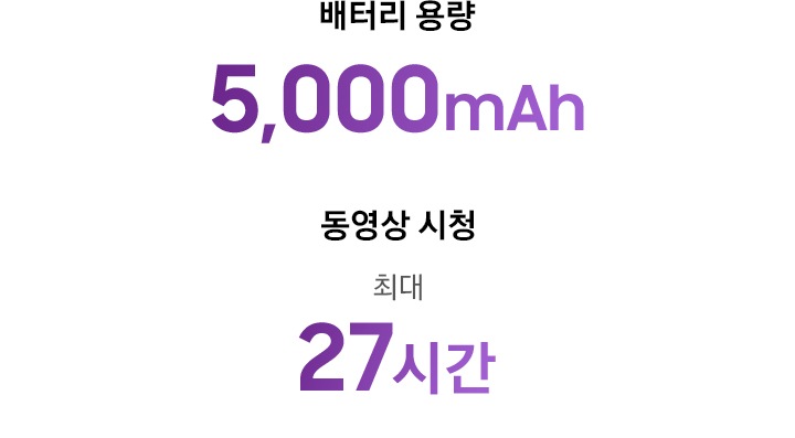 배터리 용량 5,000mAh, 동영상 시청 최대 27시간 이미지입니다.