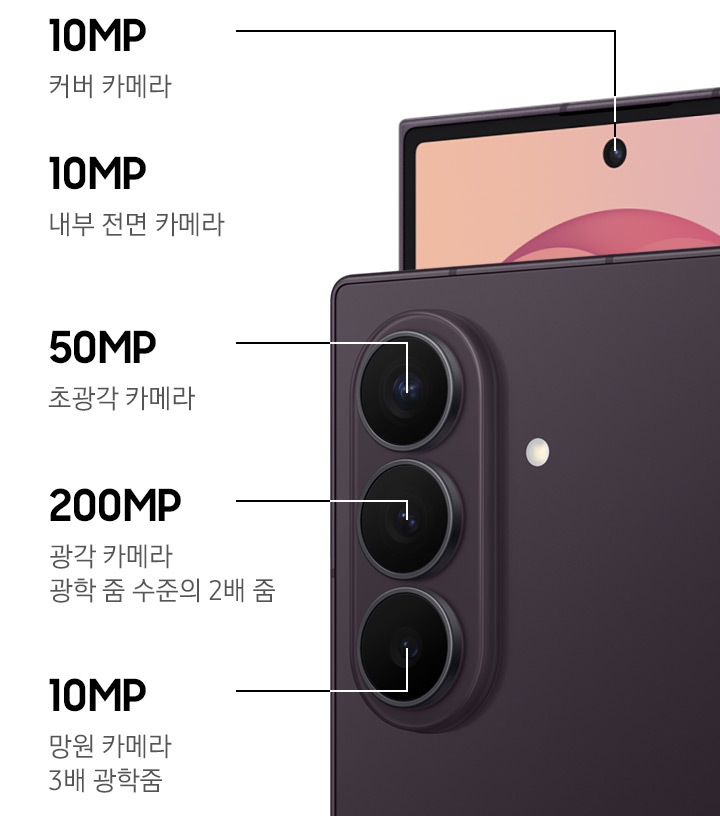 갤럭시 Z 폴드8 울트라가 펼친 상태로 후면을 나타냅니다. 후면 카메라와 커버 카메라가 강조됩니다. 왼쪽부터 50MP 초광각 카메라, 200MP 광각 카메라 광학 줌 수준의 2배 줌, 10MP 망원 카메라 3배 광학줌 10MP 커버 카메라, 10MP 내부 전면 카메라 있습니다.