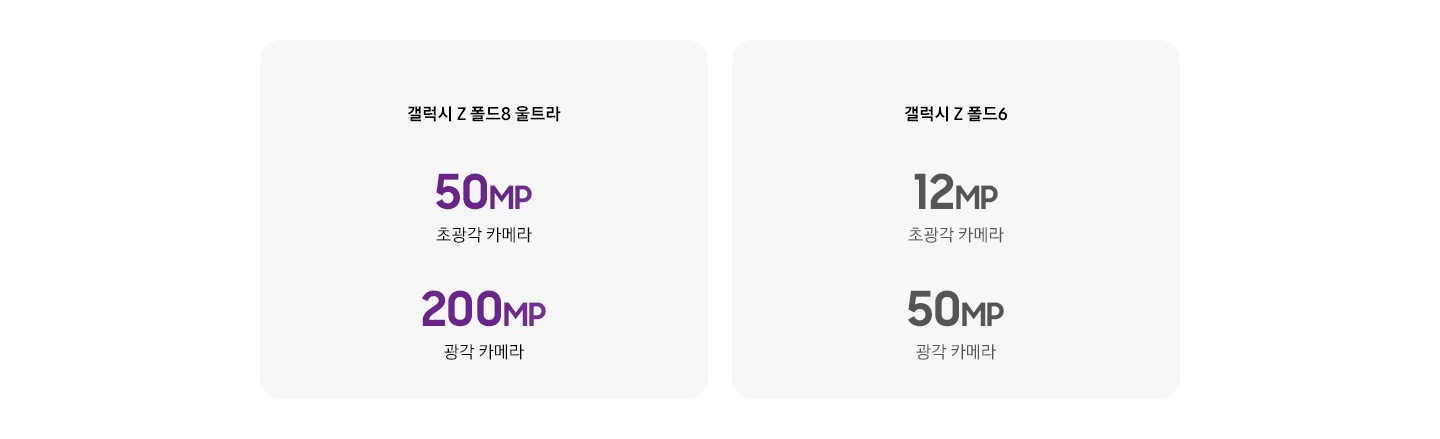 카메라 성능 비교하기 이미지입니다. 갤럭시 Z 폴드8 울트라는 50MP 초광각 카메라, 200MP 광각 카메라, 갤럭시 Z 폴드6는 12MP 초광각 카메라, 50MP 광각 카메라입니다.