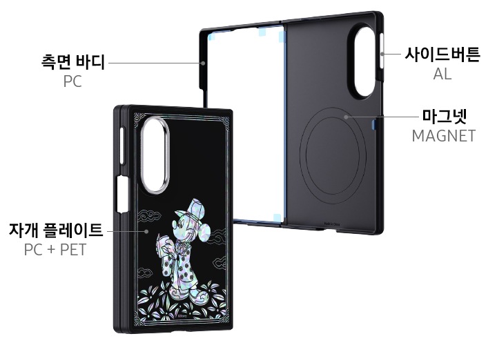 디즈니 미키마우스 갤럭시 Z 폴드8 자개 마그넷 케이스가 접혀 있는 제품 측면컷이 있고 ‘자개 플레이트 PC+PET’ 문구가 선으로 표시되어 있습니다. 우측에 케이스가 펼쳐진 제품 내부 이미지가 있고 펼쳐진 좌측 부분에 ‘측면 바디 PC’ 문구가, 우측 부분에 ‘사이드 버튼 AL’, ‘마그넷 ‘MAGNET’ 문구가 선으로 표시되어 있습니다.