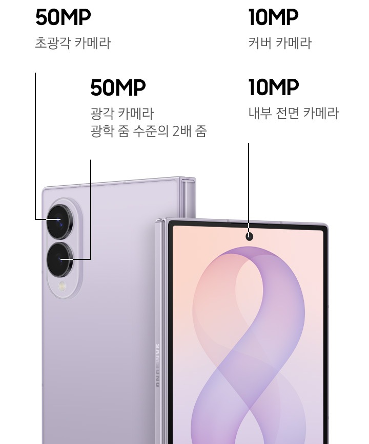 갤럭시 Z 폴드8 후면 카메라와 커버 카메라가 강조됩니다. 왼쪽부터 50MP 초광각 카메라, 50MP 광각 카메라 광학 줌 수준의 2배 줌, 10MP 커버 카메라, 10MP 내부 전면 카메라 있습니다.