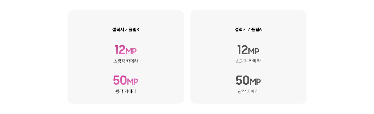 카메라 성능 비교하기 이미지입니다. 갤럭시 Z 플립8은 12MP 초광각 카메라, 50MP 광각 카메라, 갤럭시 Z 플립6는 12MP 초광각 카메라, 50MP 광각 카메라입니다.