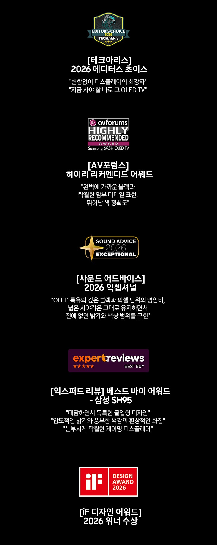 Award 수상 내역입니다. 왼쪽부터 첫 번째는 ‘[테크아리스] 2026 에디터스 초이스’ 로고와 ‘[테크아리스] 2026 에디터스 초이스. 변함없이 디스플레이의 최강자. 지금 사야 할 바로 그 OLED TV’ 문구가 기재되어 있습니다. 두 번째는 ‘하이리 리커멘디드 어워드 ‘ 로고와 ‘[AV포럼스] 하이리 리커멘디드 어워드. 완벽에 가까운 블랙과 탁월한 암부 디테일 표현, 뛰어난 색 정확도‘ 문구가 기재되어 있습니다. 세 번재는 ‘[사운드 어드바이스] 2026 익셉셔널’ 로고와 ‘[사운드 어드바이스] 2026 익셉셔널. OLED 특유의 깊은 블랙과 픽셀 단위의 명암비, 넓은 시야각은 그대로 유지하면서 전에 없던 밝기와 색상 범위를 구현‘ 문구가 기재되어 있습니다. 네 번째는 ‘[익스퍼트 리뷰] 베스트 바이 어워드’ 로고와 ‘[익스퍼트 리뷰] 베스트 바이 어워드 – 삼성 SH95. 대담하면서 독특한 몰입형 디자인. 압도적인 밝기와 풍부한 색감의 환상적인 화질. 눈부시게 탁월한 게이밍 디스플레이‘ 문구가 기재되어 있습니다. 마지막에는 ‘iF 디자인 어워드’ 로고와 ‘[iF 디자인 어워드] 2026 위너 수상’ 문구가 기재되어 있습니다.