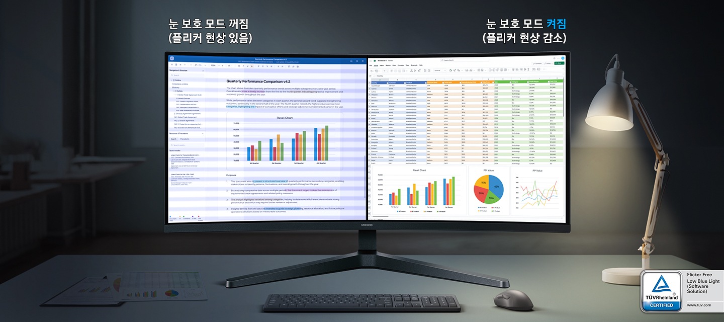 모니터 화면을 반으로 나누어 눈 보호 모드가 꺼진 화면과 켜진 화면, 플리커 현상이 나타난 화면과 감소한 화면을 비교합니다.