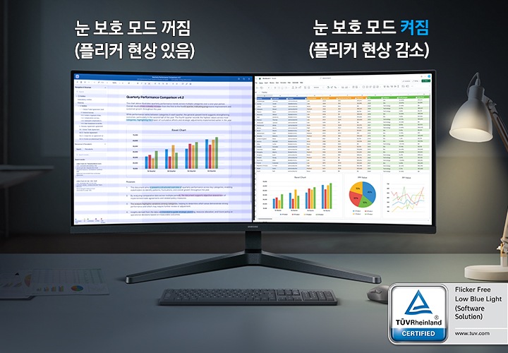 모니터 화면을 반으로 나누어 눈 보호 모드가 꺼진 화면과 켜진 화면, 플리커 현상이 나타난 화면과 감소한 화면을 비교합니다.