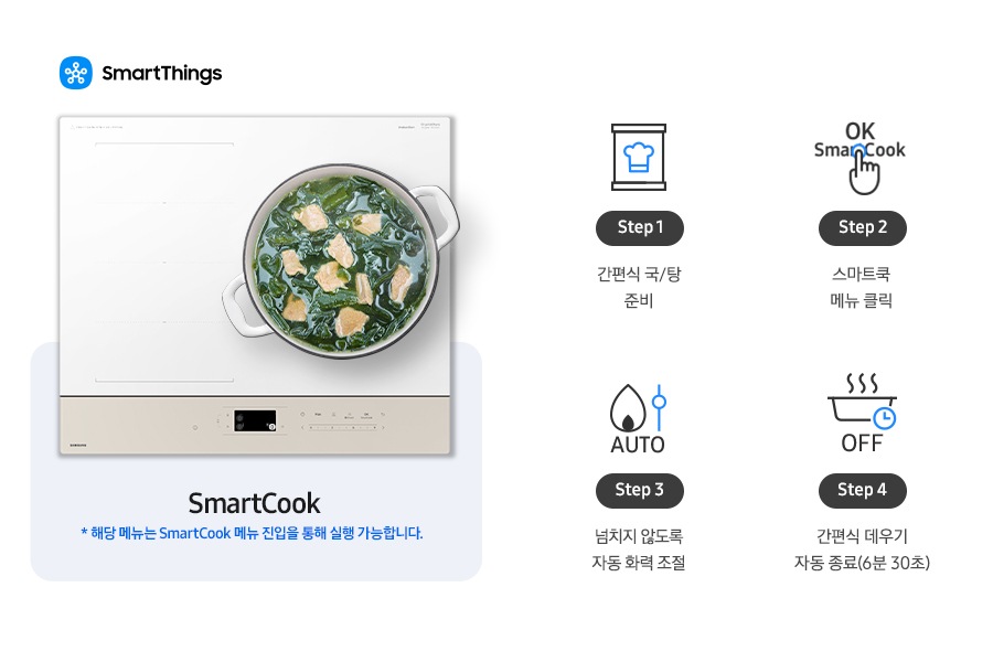 이미지 왼쪽 부분에는 인덕션 정면 이미지와 그 위에 조리 중인 미역국 이미지가 있고 왼쪽 상단에 SmartThings 로고와 SmartThings 텍스트가 적혀 있습니다. 이미지 하단에는 SmartCook * 해당 메뉴는 smartCook 메뉴 진입을 통해 실행 가능합니다. 텍스트가 적혀 있습니다. 이미지 오른쪽 부분에는 4단계로 나눠 간편식을 조리하는 내용을 설명하고 있습니다. 첫 번째는 간편식 아이콘과 하단에 Step 1 간편식 국/탕 준비 텍스트가 쓰여 있습니다. 두 번째로는 OK SmartCook 버튼을 손으로 누르는 아이콘과 하단에 Step 2 스마트쿡 메뉴 클릭 텍스트가 적혀 있습니다. 세 번째로는 불꽃 아이콘과 조절하는 아이콘이 나열되어 있고 하단에 AUTO 텍스트가 적혀 있습니다. 그 하단에는 Step 3 넘치지 않도록 자동 화력 조절 텍스트가 적혀 있습니다. 네 번째로는 냄비 옆모습 아이콘과 상단에 물결 표시가 그려져 있고 냄비 아이콘 오른쪽 하단 부분에 시계 아이콘이 겹쳐 있습니다. 하단에는 OFF 텍스트가 적혀 있고 그 하단에는 Step 4 간편식 데우기 자동 종료(6분 30초) 텍스트가 적혀 있습니다.