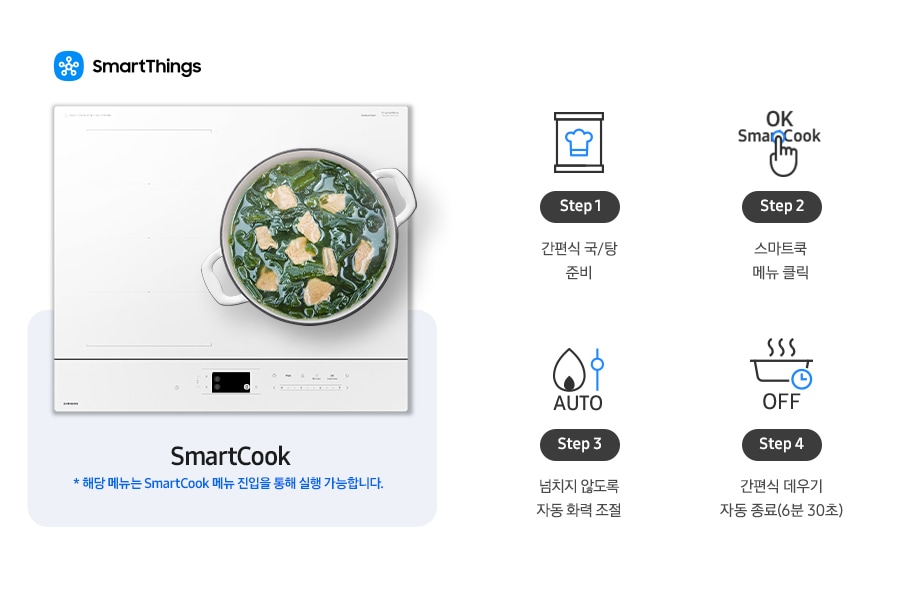 이미지 왼쪽 부분에는 인덕션 정면 이미지와 그 위에 조리 중인 미역국 이미지가 있고 왼쪽 상단에 SmartThings 로고와 SmartThings 텍스트가 적혀 있습니다. 이미지 하단에는 SmartCook * 해당 메뉴는 smartCook 메뉴 진입을 통해 실행 가능합니다. 텍스트가 적혀 있습니다. 이미지 오른쪽 부분에는 4단계로 나눠 간편식을 조리하는 내용을 설명하고 있습니다. 첫 번째는 간편식 아이콘과 하단에 Step 1 간편식 국/탕 준비 텍스트가 쓰여 있습니다. 두 번째로는 OK SmartCook 버튼을 손으로 누르는 아이콘과 하단에 Step 2 스마트쿡 메뉴 클릭 텍스트가 적혀 있습니다. 세 번째로는 불꽃 아이콘과 조절하는 아이콘이 나열되어 있고 하단에 AUTO 텍스트가 적혀 있습니다. 그 하단에는 Step 3 넘치지 않도록 자동 화력 조절 텍스트가 적혀 있습니다. 네 번째로는 냄비 옆모습 아이콘과 상단에 물결 표시가 그려져 있고 냄비 아이콘 오른쪽 하단 부분에 시계 아이콘이 겹쳐 있습니다. 하단에는 OFF 텍스트가 적혀 있고 그 하단에는 Step 4 간편식 데우기 자동 종료(6분 30초) 텍스트가 적혀 있습니다.