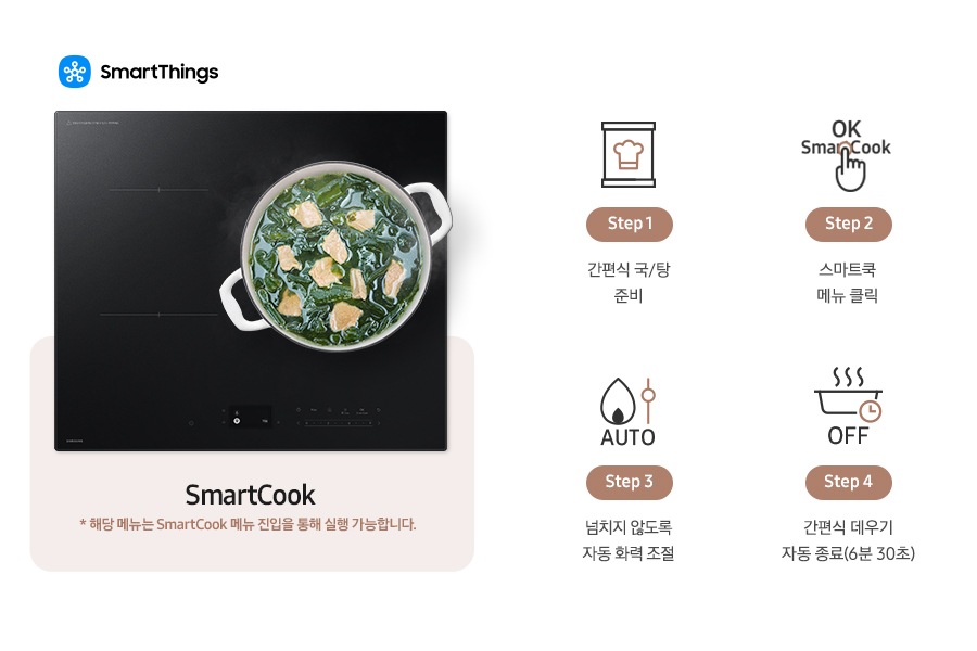 이미지 왼쪽 부분에는 인덕션 정면 이미지와 그 위에 조리 중인 미역국 이미지가 있고 왼쪽 상단에 SmartThings 로고와 SmartThings 텍스트가 적혀 있습니다. 이미지 하단에는 SmartCook * 해당 메뉴는 smartCook 메뉴 진입을 통해 실행 가능합니다. 텍스트가 적혀 있습니다. 이미지 오른쪽 부분에는 4단계로 나눠 간편식을 조리하는 내용을 설명하고 있습니다. 첫 번째는 간편식 아이콘과 하단에 Step 1 간편식 국/탕 준비 텍스트가 쓰여 있습니다. 두 번째로는 OK SmartCook 버튼을 손으로 누르는 아이콘과 하단에 Step 2 스마트쿡 메뉴 클릭 텍스트가 적혀 있습니다. 세 번째로는 불꽃 아이콘과 조절하는 아이콘이 나열되어 있고 하단에 AUTO 텍스트가 적혀 있습니다. 그 하단에는 Step 3 넘치지 않도록 자동 화력 조절 텍스트가 적혀 있습니다. 네 번째로는 냄비 옆모습 아이콘과 상단에 물결 표시가 그려져 있고 냄비 아이콘 오른쪽 하단 부분에 시계 아이콘이 겹쳐 있습니다. 하단에는 OFF 텍스트가 적혀 있고 그 하단에는 Step 4 간편식 데우기 자동 종료(6분 30초) 텍스트가 적혀 있습니다.