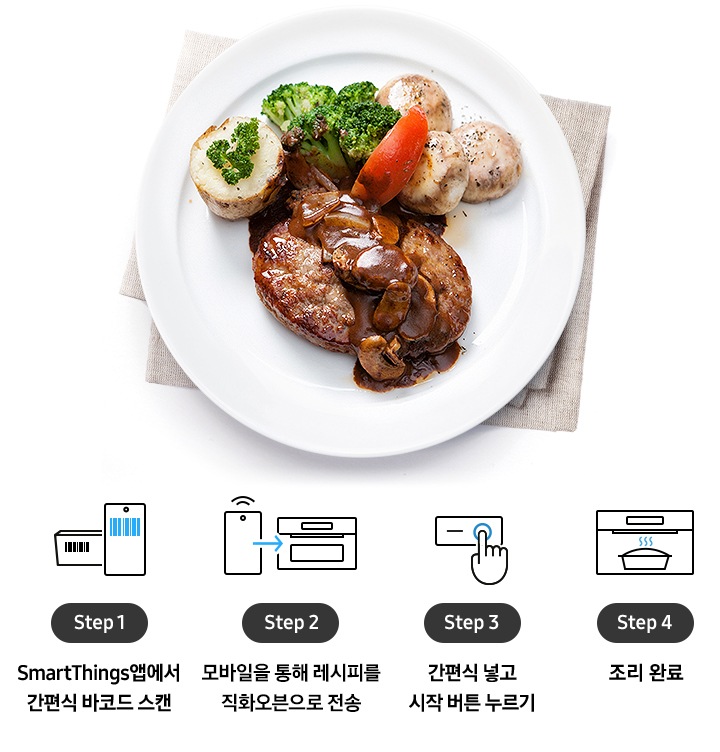 조리가 완료된 스테이크 요리와 SmartThings앱에서 간편식과 밀키트 바코드를 스캔하여 조리하는 4단계 방법 예시입니다. Step 1, SmartThings앱에서 간편식 바코드 스캔. Step 2, 모바일을 통해 레시피를 직화오븐으로 전송. Step 3, 간편식 넣고 시작 버튼 누르기. Step 4, 조리 완료.