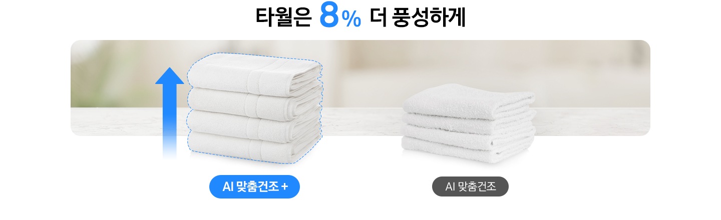 타월은 8% 더 풍성하게 타이틀과 AI 맞춤건조+ 수건 왼쪽 위로 향하는 화살표가 있고 오른쪽은 AI 맞춤건조 수건이 있습니다.