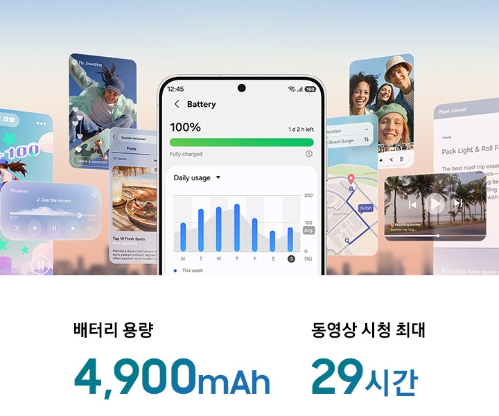 갤럭시 S26 FE가 세로 화면으로 일부 나타납니다. 화면에는 완전히 충전된 배터리 상태와 막대 그래프로 표시된 일일 배터리 사용 요약이 표시됩니다. 기기 뒤에는 카메라, SNS, 게임, 음악, 인터넷, 지도, 동영상, 노트 앱 창이 떠 있습니다. 화면에는 ‘배터리 용량 4,900mAh’와 ‘동영상 최대 29시간 재생’이 표시됩니다. 갤럭시 S21 FE. 4,500mAh. 최대 16시간 동영상 재생. 갤럭시 A53. 5,000mAh. 최대 18시간 동영상 재생.