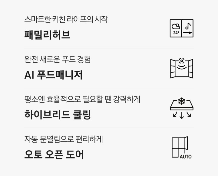 스마트한 키친 라이프의 시작 패밀리허브 문구와 아이콘, 완전 새로운 푸드 경험 AI 푸드매니저 문구와 아이콘, 평소엔 효율적으로 필요할 땐 강력하게 하이브리드 쿨링 문구와 아이콘, 자동 문열림으로 편리하게 오토 오픈 도어 문구와 아이콘