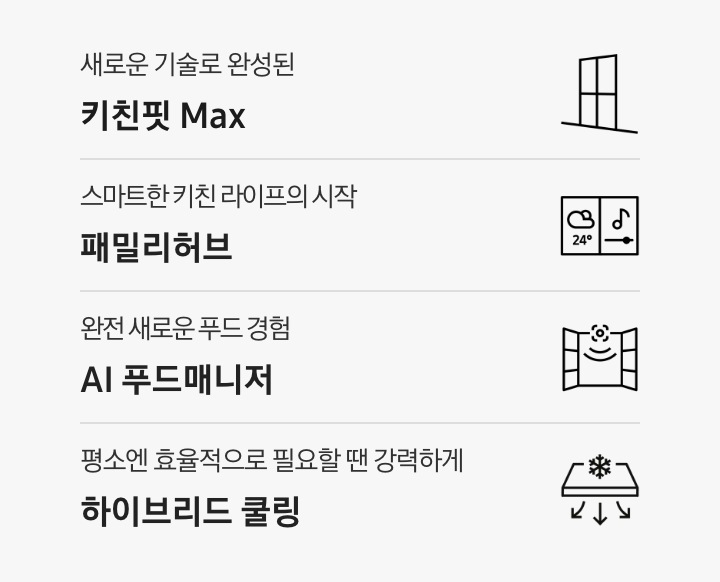 새로운 기술로 완성된 키친핏 Max 문구와 아이콘, 스마트한 키친 라이프의 시작 패밀리허브, 완전 새로운 푸드 경험 AI 푸드매니저, 평소엔 효율적으로 필요할 땐 강력하게 하이브리드 쿨링 문구와 아이콘