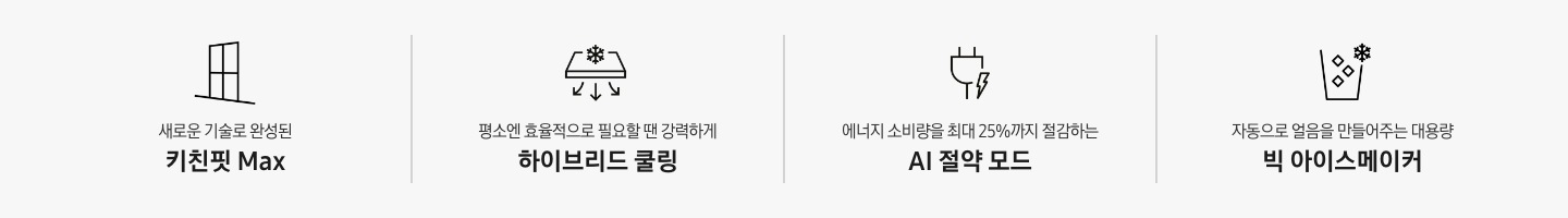 새로운 기술로 완성된 키친핏 Max 문구와 아이콘, 평소엔 효율적으로 필요할 땐 강력하게 하이브리드 쿨링 문구와 아이콘, 에너지 소비량을 최대 25%까지 절감하는 AI 절약 모드 문구와 아이콘, 자동으로 얼음을 만들어주는 대용량 빅 아이스메이커 문구와 아이콘