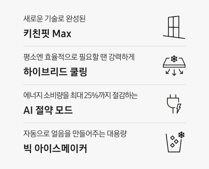 새로운 기술로 완성된 키친핏 Max 문구와 아이콘, 평소엔 효율적으로 필요할 땐 강력하게 하이브리드 쿨링 문구와 아이콘, 에너지 소비량을 최대 25%까지 절감하는 AI 절약 모드 문구와 아이콘, 자동으로 얼음을 만들어주는 대용량 빅 아이스메이커 문구와 아이콘