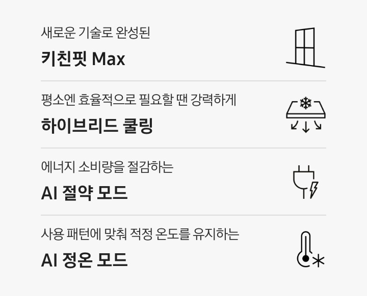 새로운 기술로 완성된 키친핏 Max 문구와 아이콘, 평소엔 효율적으로 필요할 땐 강력하게 하이브리드 쿨링 문구와 아이콘, 에너지 소비량을 절감하는 AI 절약 모드 문구와 아이콘, 사용 패턴에 맞춰 적정 온도를 유지하는 AI 정온 모드 문구와 아이콘