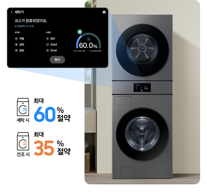 SmartThings 앱 Energy 화면이 나와있습니다. 화면에 AI 절약 모드가 활성화 되어있고 기기 에너지 사용량을 모니터링 해주는 화면입니다.* 상기 이미지는 연출된 화면으로 실제 전기 요금 및 에너지 사용량과 다를 수 있습니다. 가운데 세탁기가 설치된 인테리어컷이 나와있고 세탁기 디스플레이 화면이 확대되어 있습니다. 코스가 완료되었다는 안내와 절약된 에너지를 그래프로 보여주는 화면입니다. 세탁기 우측에는 세탁시 최대 60% 절약 문구와 건조 시 최대 35% 절약 문구가 있습니다.