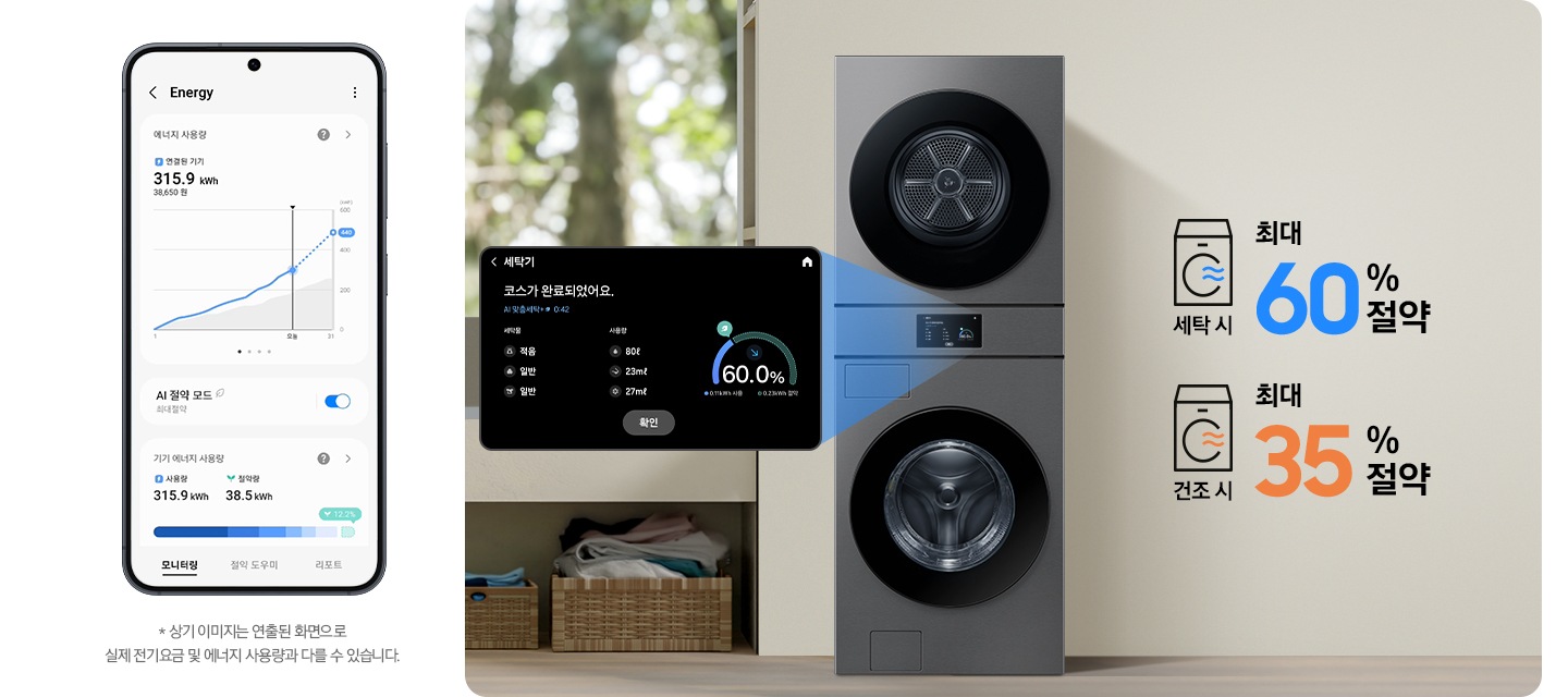 SmartThings 앱 Energy 화면이 나와있습니다. 화면에 AI 절약 모드가 활성화 되어있고 기기 에너지 사용량을 모니터링 해주는 화면입니다.* 상기 이미지는 연출된 화면으로 실제 전기 요금 및 에너지 사용량과 다를 수 있습니다. 가운데 세탁기가 설치된 인테리어컷이 나와있고 세탁기 디스플레이 화면이 확대되어 있습니다. 코스가 완료되었다는 안내와 절약된 에너지를 그래프로 보여주는 화면입니다. 세탁기 우측에는 세탁시 최대 60% 절약 문구와 건조 시 최대 35% 절약 문구가 있습니다.