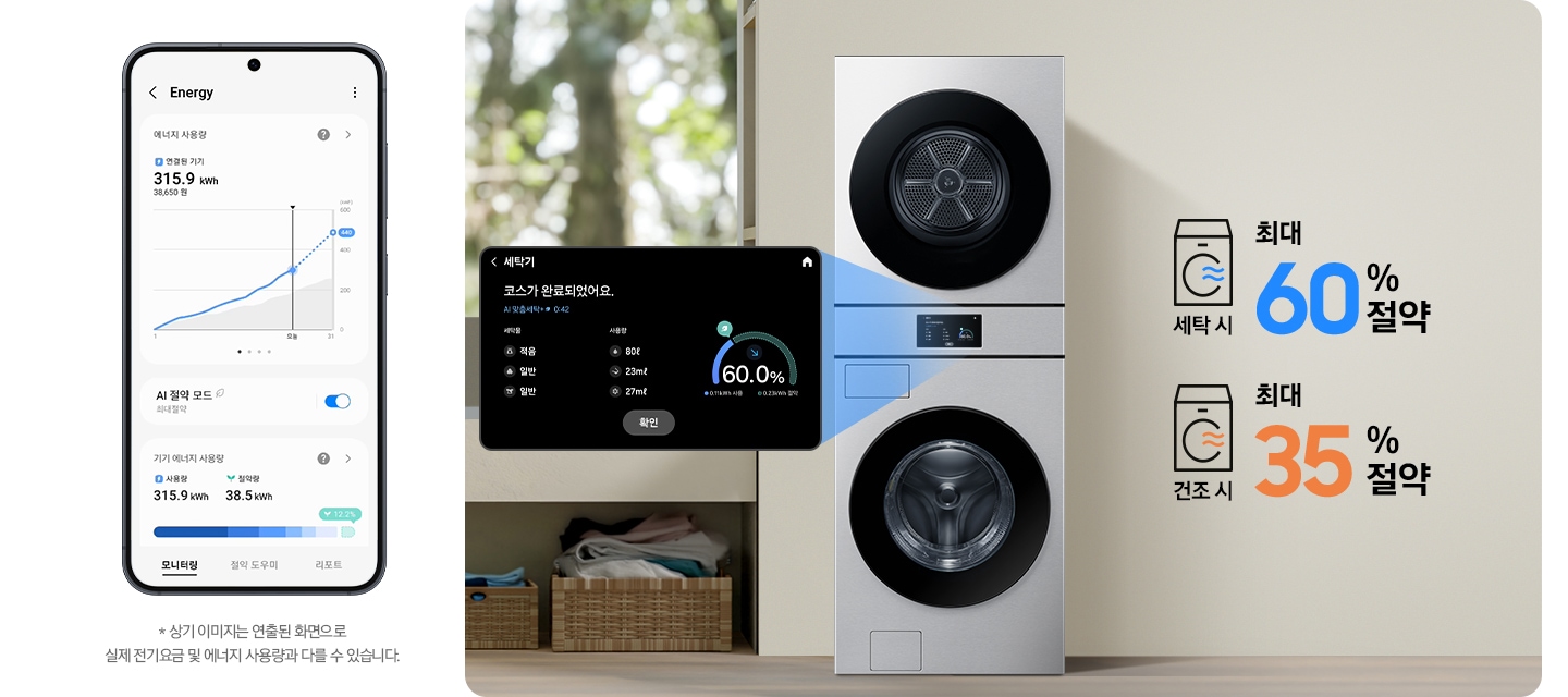 SmartThings 앱 Energy 화면이 나와있습니다. 화면에 AI 절약 모드가 활성화 되어있고 기기 에너지 사용량을 모니터링 해주는 화면입니다.* 상기 이미지는 연출된 화면으로 실제 전기 요금 및 에너지 사용량과 다를 수 있습니다. 가운데 세탁기가 설치된 인테리어컷이 나와있고 세탁기 디스플레이 화면이 확대되어 있습니다. 코스가 완료되었다는 안내와 절약된 에너지를 그래프로 보여주는 화면입니다. 세탁기 우측에는 세탁시 최대 60% 절약 문구와 건조 시 최대 35% 절약 문구가 있습니다.