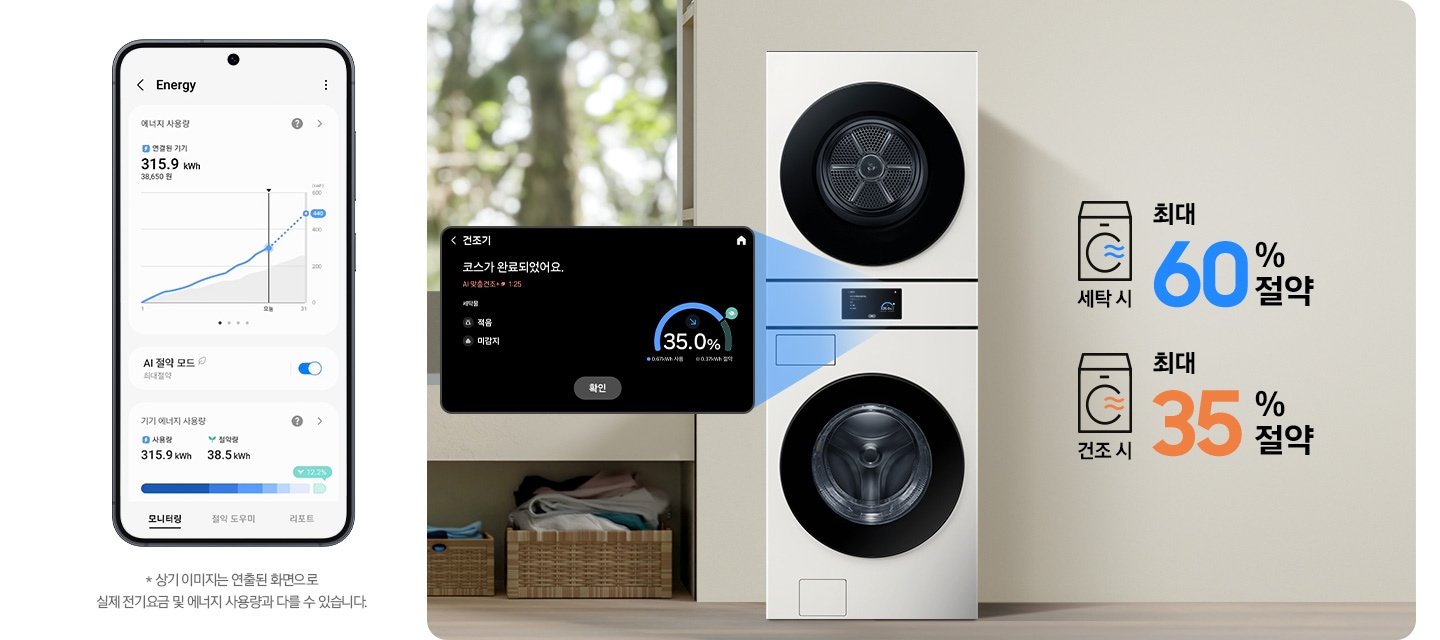 SmartThings 앱 Energy 화면이 나와있습니다. 화면에 AI 절약 모드가 활성화 되어있고 기기 에너지 사용량을 모니터링 해주는 화면입니다.* 상기 이미지는 연출된 화면으로 실제 전기 요금 및 에너지 사용량과 다를 수 있습니다. 가운데 세탁기가 설치된 인테리어컷이 나와있고 세탁기 디스플레이 화면이 확대되어 있습니다. 코스가 완료되었다는 안내와 절약된 에너지를 그래프로 보여주는 화면입니다. 세탁기 우측에는 세탁시 최대 60% 절약 문구와 건조 시 최대 35% 절약 문구가 있습니다.