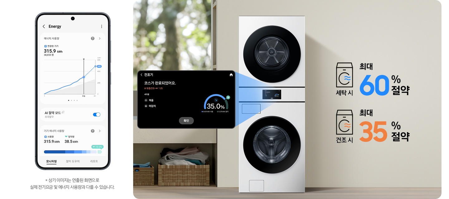 SmartThings 앱 Energy 화면이 나와있습니다. 화면에 AI 절약 모드가 활성화 되어있고 기기 에너지 사용량을 모니터링 해주는 화면입니다.* 상기 이미지는 연출된 화면으로 실제 전기 요금 및 에너지 사용량과 다를 수 있습니다. 가운데 세탁기가 설치된 인테리어컷이 나와있고 세탁기 디스플레이 화면이 확대되어 있습니다. 코스가 완료되었다는 안내와 절약된 에너지를 그래프로 보여주는 화면입니다. 세탁기 우측에는 세탁시 최대 60% 절약 문구와 건조 시 최대 35% 절약 문구가 있습니다.