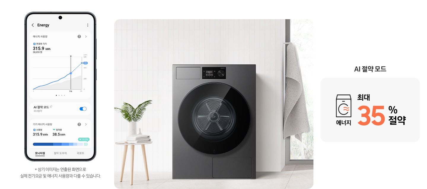 SmartThings 앱 Energy 화면이 나와있습니다. 화면에 AI 절약 모드가 활성화 되어있고 기기 에너지 사용량을 모니터링 해주는 화면입니다.* 상기 이미지는 연출된 화면으로 실제 전기 요금 및 에너지 사용량과 다를 수 있습니다. 가운데 건조기가 설치된 인테리어컷이 나와있고 건조기 디스플레이 화면이 확대되어 있습니다. 코스가 완료되었다는 안내와 절약된 에너지를 그래프로 보여주는 화면입니다.