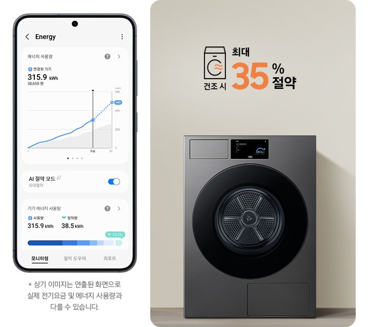 SmartThings 앱 Energy 화면이 나와있습니다. 화면에 AI 절약 모드가 활성화 되어있고 기기 에너지 사용량을 모니터링 해주는 화면입니다.* 상기 이미지는 연출된 화면으로 실제 전기 요금 및 에너지 사용량과 다를 수 있습니다. 가운데 건조기가 설치된 인테리어컷이 나와있고 건조기 디스플레이 화면이 확대되어 있습니다. 코스가 완료되었다는 안내와 절약된 에너지를 그래프로 보여주는 화면입니다. 건조기 우측에는 건조시 최대 35% 절약 문구가 나와있습니다.