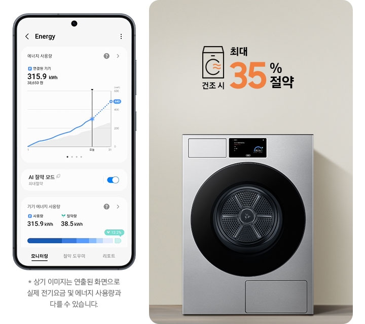 SmartThings 앱 Energy 화면이 나와있습니다. 화면에 AI 절약 모드가 활성화 되어있고 기기 에너지 사용량을 모니터링 해주는 화면입니다.* 상기 이미지는 연출된 화면으로 실제 전기 요금 및 에너지 사용량과 다를 수 있습니다. 가운데 건조기가 설치된 인테리어컷이 나와있고 건조기 디스플레이 화면이 확대되어 있습니다. 코스가 완료되었다는 안내와 절약된 에너지를 그래프로 보여주는 화면입니다. 건조기 우측에는 건조시 최대 35% 절약 문구가 나와있습니다.
