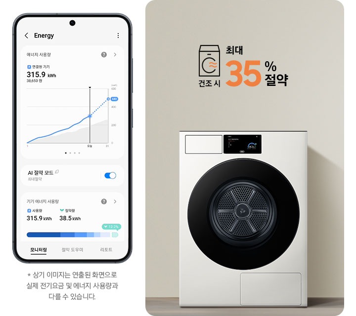SmartThings 앱 Energy 화면이 나와있습니다. 화면에 AI 절약 모드가 활성화 되어있고 기기 에너지 사용량을 모니터링 해주는 화면입니다.* 상기 이미지는 연출된 화면으로 실제 전기 요금 및 에너지 사용량과 다를 수 있습니다. 가운데 건조기가 설치된 인테리어컷이 나와있고 건조기 디스플레이 화면이 확대되어 있습니다. 코스가 완료되었다는 안내와 절약된 에너지를 그래프로 보여주는 화면입니다. 건조기 우측에는 건조시 최대 35% 절약 문구가 나와있습니다.