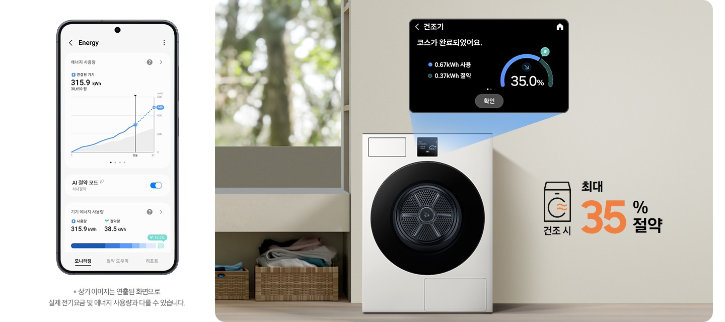 SmartThings 앱 Energy 화면이 나와있습니다. 화면에 AI 절약 모드가 활성화 되어있고 기기 에너지 사용량을 모니터링 해주는 화면입니다.* 상기 이미지는 연출된 화면으로 실제 전기 요금 및 에너지 사용량과 다를 수 있습니다. 가운데 건조기가 설치된 인테리어컷이 나와있고 건조기 디스플레이 화면이 확대되어 있습니다. 코스가 완료되었다는 안내와 절약된 에너지를 그래프로 보여주는 화면입니다. 건조기 우측에는 건조시 최대 35% 절약 문구가 나와있습니다.