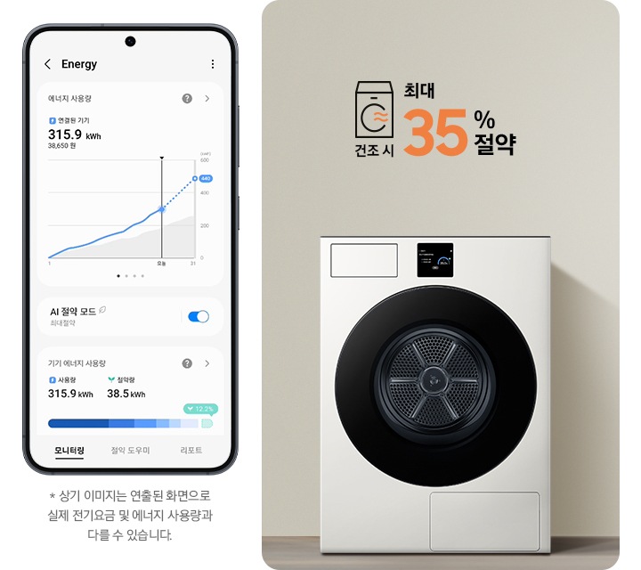 SmartThings 앱 Energy 화면이 나와있습니다. 화면에 AI 절약 모드가 활성화 되어있고 기기 에너지 사용량을 모니터링 해주는 화면입니다.* 상기 이미지는 연출된 화면으로 실제 전기 요금 및 에너지 사용량과 다를 수 있습니다. 가운데 건조기가 설치된 인테리어컷이 나와있고 건조기 디스플레이 화면이 확대되어 있습니다. 코스가 완료되었다는 안내와 절약된 에너지를 그래프로 보여주는 화면입니다. 건조기 우측에는 건조시 최대 35% 절약 문구가 나와있습니다.