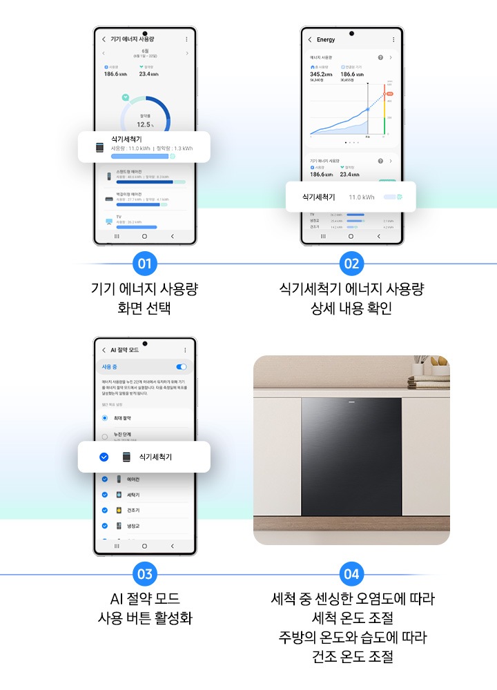 1번부터 4번까지 식기세척기 AI 절약모드 실행 방법을 스마트폰 화면과 함께 연출한 이미지입니다. 01.기기 에너지 사용량 화면 선택, 02. 식기세척기 에너지 사용량 상세 내용 확인, 03. AI 절약 모드 사용 버튼 활성화, 04. 세척 중 센싱한 오염도에 따라 세척 온도 조절-주방의 온도와 습도에 따라 건조 온도 조절