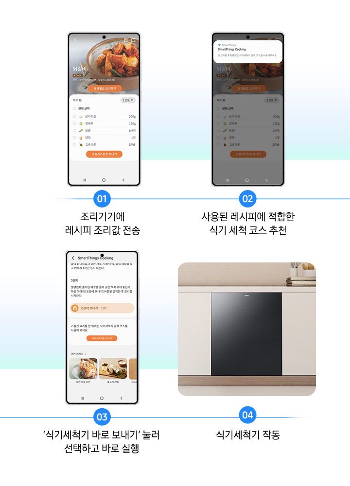 1번부터 4번까지 SmartThings Food 서비스를 모바일 화면으로 실행하는 방법을 연출한 이미지 입니다. 01.조리기기에 레시피 조리값 전송-02.사용된 레시피에 적합한 식기 세척 코스 추천.-03.'식기세척기 바로 보내기'눌러 선택하고 바로 실행.-04.식기세척기 작동.