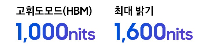 갤럭시 탭 S12+의 고휘도모드(HBM) 1,000nits, 최대 밝기 1,600nits로 되어있습니다