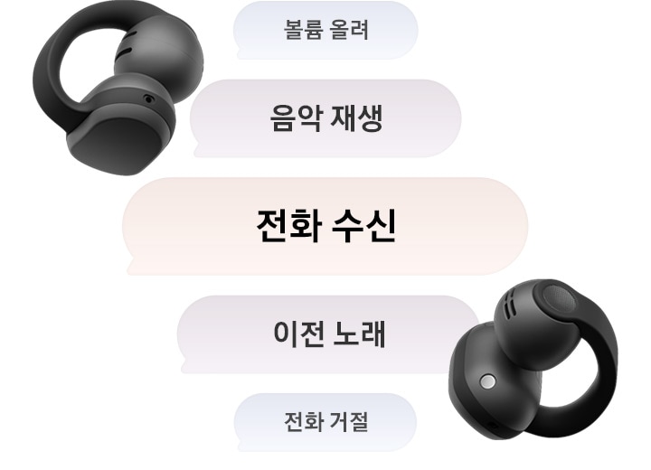 갤럭시 버즈 온 옆 말풍선에 ‘볼륨 올려’, ‘음악 재생’, ‘전화 수신’, ‘이전 노래’, ‘전화 거절’ 음성 명령 목록이 나타나 있고, 이를 통해 음성 제어 기능을 설명하고 있습니다.