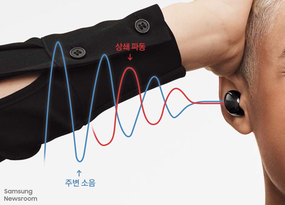 액티브 노이즈 캔슬링 기술 원리 설명 주변 소음과 상쇄파동