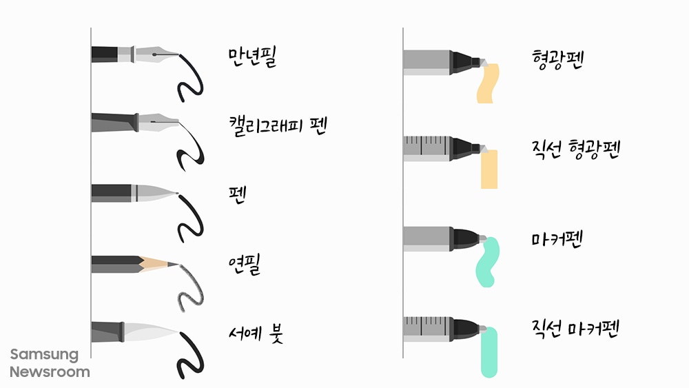 만년필 / 캘리그래피 펜 펜 연필 서예 붓 형광펜 직선 형광펜 마케펜 직선 마커펜의 모양으로 펜의 옵션을 설명하고 있다.