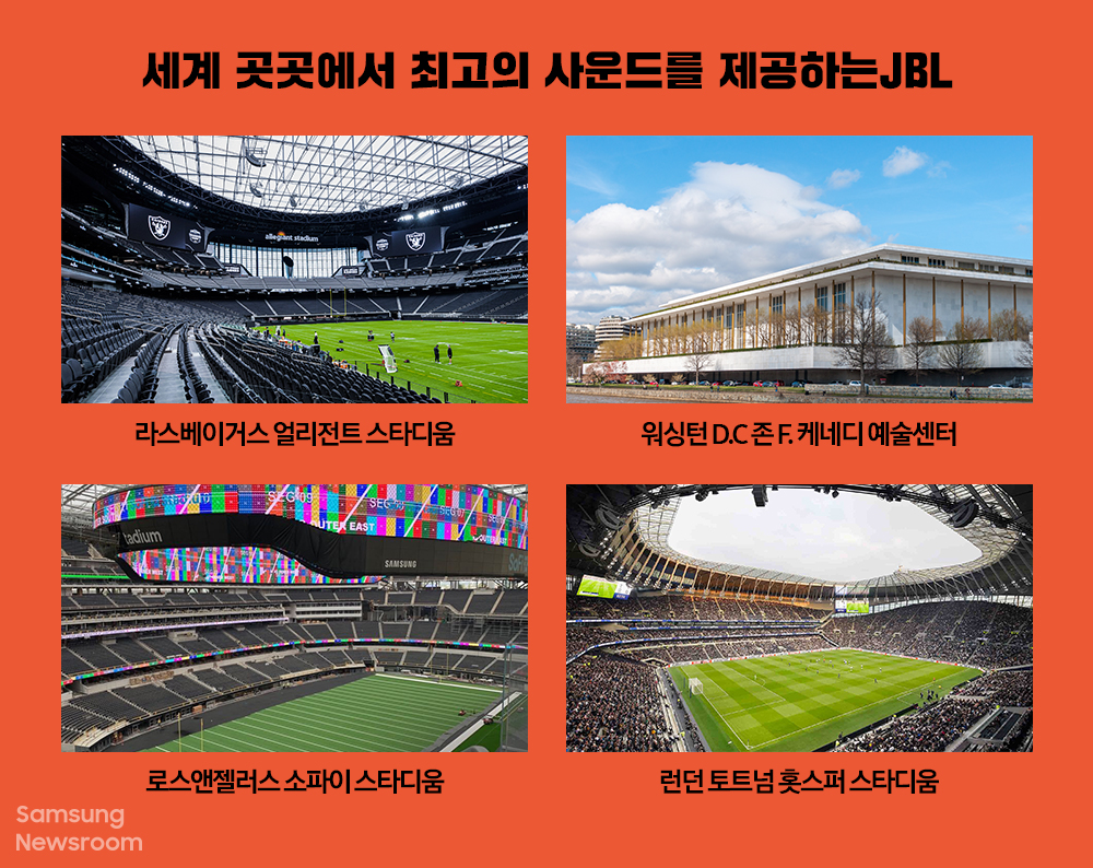 세계 곳곳에서 최고의 사운드를 제공하는 JBL 라스베이거스 얼리전트 스타디움 워싱턴 D.C 존 F.케네디 예술센터 로스엔젤러스 소파이 스타디움 런던 토트넘 홋스퍼 스타디움 이미지