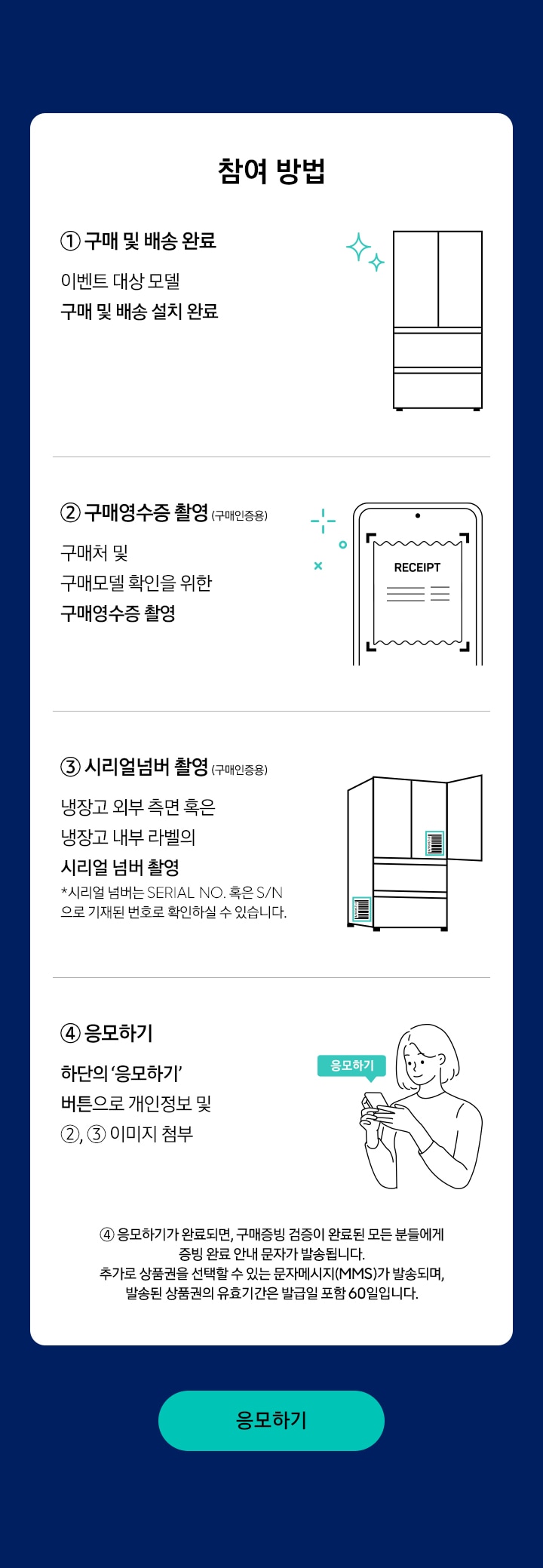 참여 방법 / 구매 및 배송 완료 / 구매영수증 촬영 (구매인증용) / 시리얼 넘버 촬영 (구매인증용) / 응모하기 