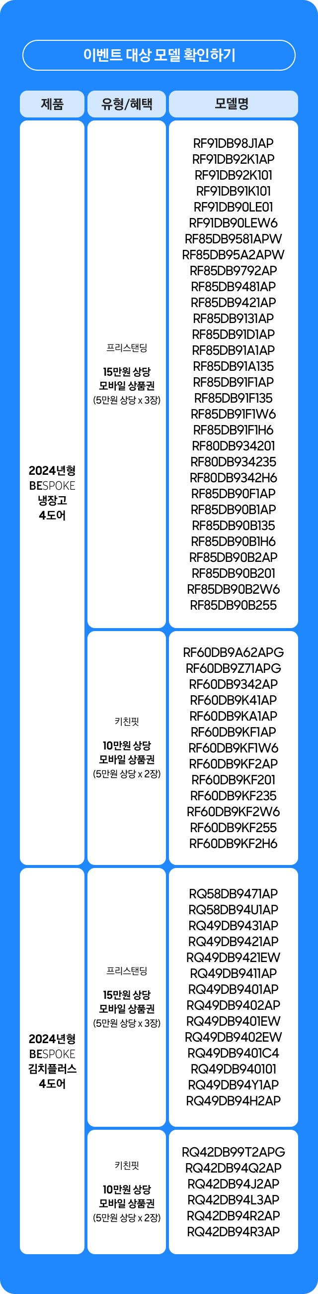 이벤트 대상 모델 확인하기