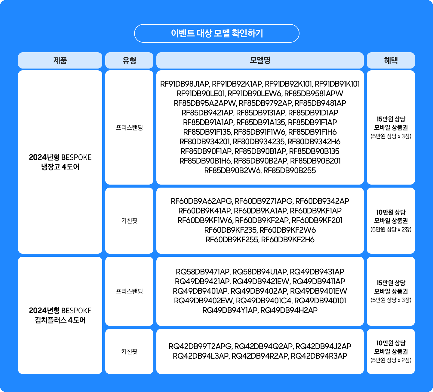 이벤트 대상 모델 확인하기