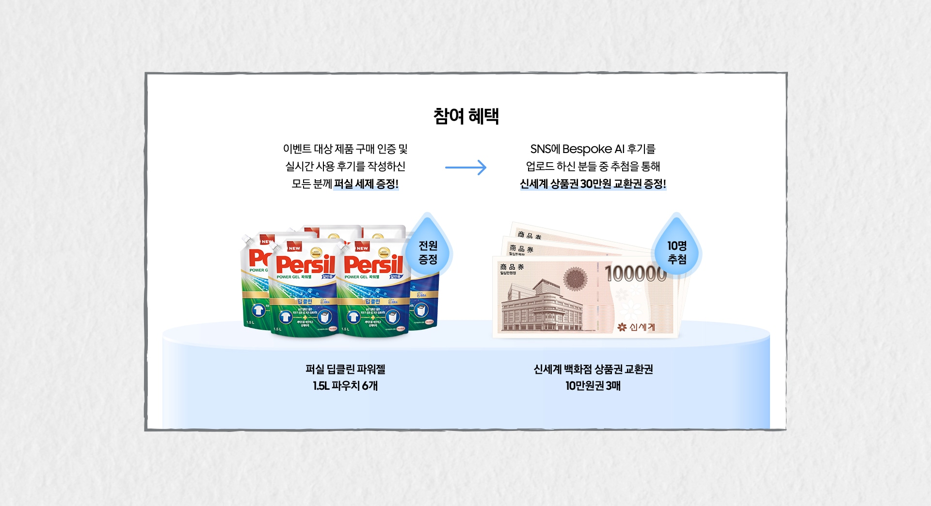 [참여 혜택 / 이벤트 대상 제품 구매 인증 및 실시간 사용 후기를 작성하신 모든 분께 퍼실 세제 증정¡ SÑS~에 Bésp~óké Á~Í 후기를 업로드 하신 분들 중 추첨을 통해 신세계 상품권 30만원 교환권 증정¡ 전원 증정 / 퍼실 딥클린 파워젤 1.5L 파우치 6개 / 0명 추첨 / 신세계 백화점 상품권 교환권 10만원권 3매]
