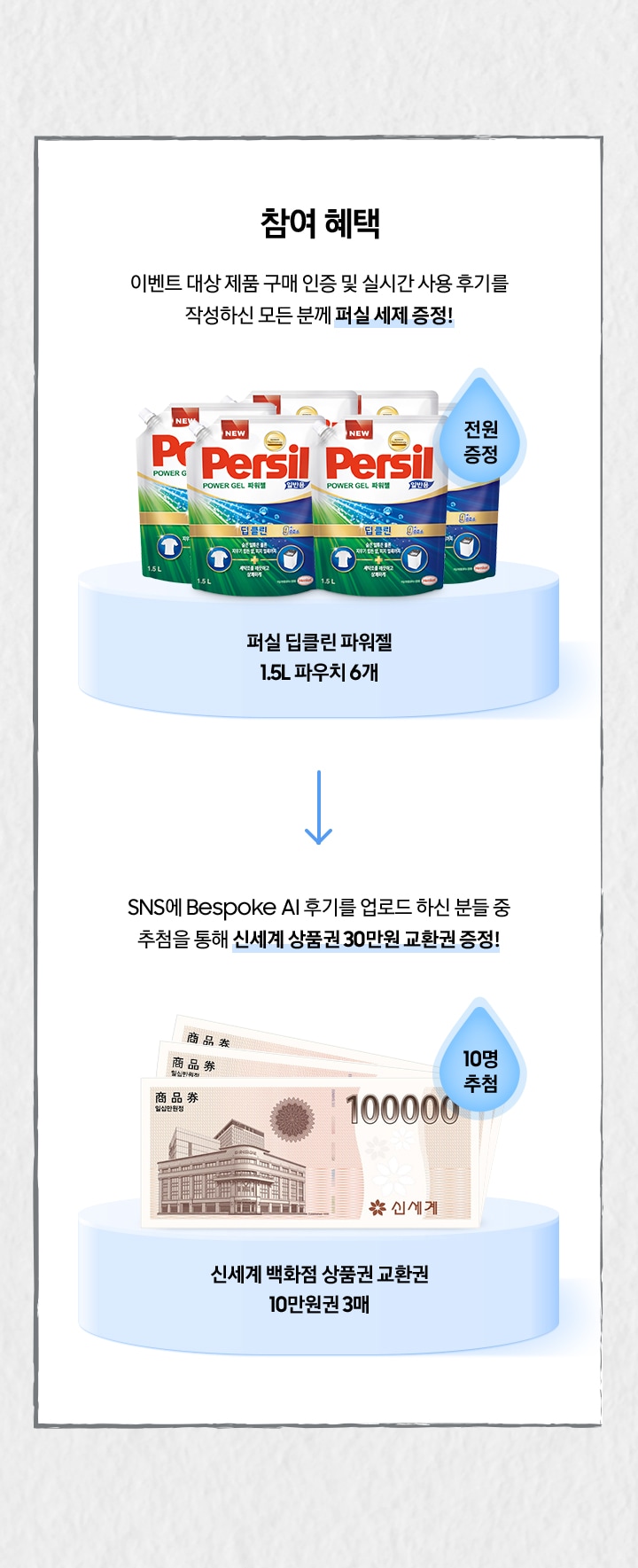 [참여 혜택 / 이벤트 대상 제품 구매 인증 및 실시간 사용 후기를 작성하신 모든 분께 퍼실 세제 증정¡ SÑS~에 Bésp~óké Á~Í 후기를 업로드 하신 분들 중 추첨을 통해 신세계 상품권 30만원 교환권 증정¡ 전원 증정 / 퍼실 딥클린 파워젤 1.5L 파우치 6개 / 0명 추첨 / 신세계 백화점 상품권 교환권 10만원권 3매]