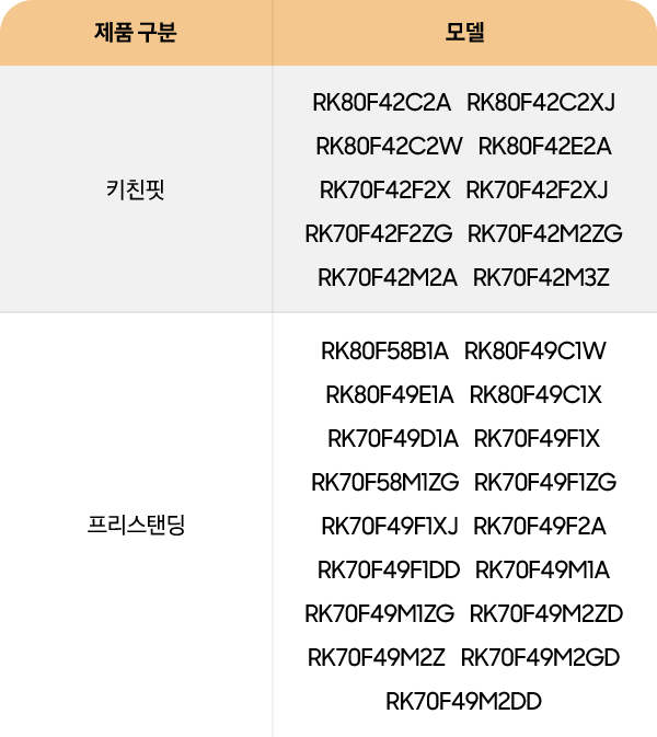 제품 구분 / 모델