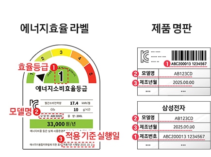 에너지효율 라벨 [1.효율등급, 2.모델명, 3.적용기준실행일] 제품 명판[ 1.제조번호, 2.모델명, 3.제조년월]
